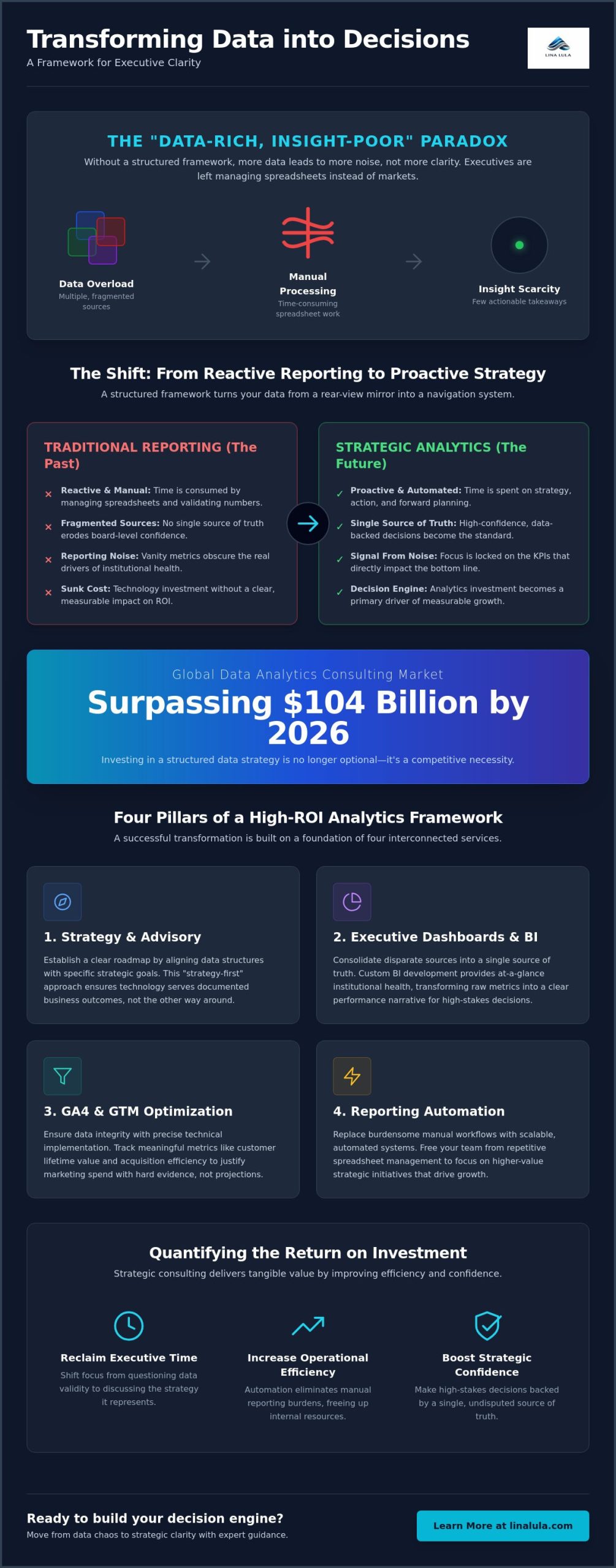 The Executive Guide to Data Analytics Consulting Services in 2026
